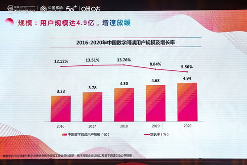 5G赋能数字阅读新发展 2021中国数字阅读大会释放的信号与未来图景
