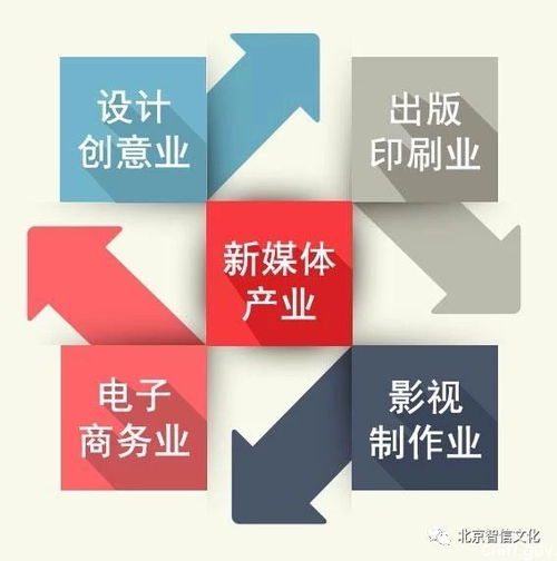 数字创意赋能城市更新——探访首批北京市文化创意产业园区之北京大兴新媒体产业基地